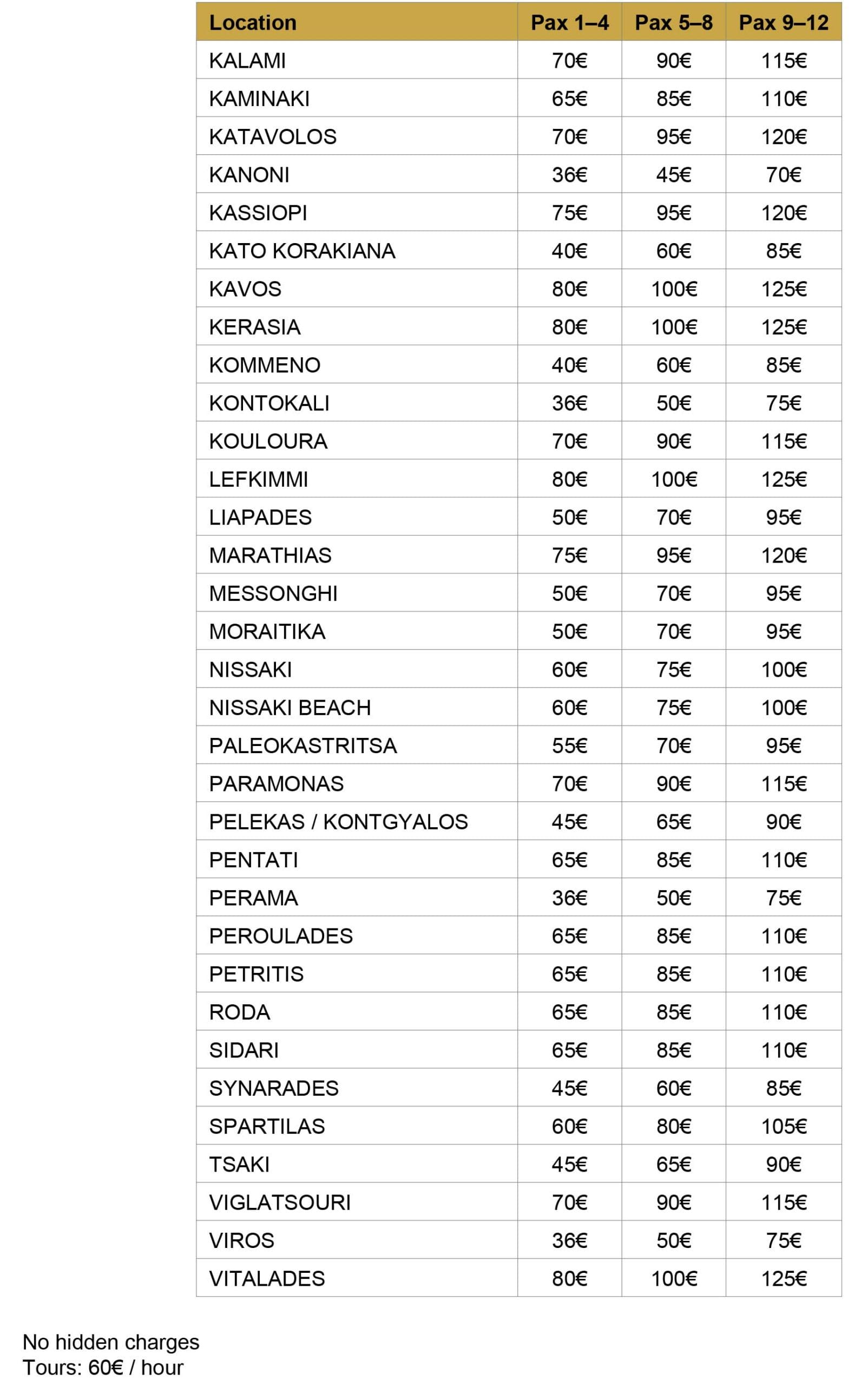 VforV PriceList 2026 2